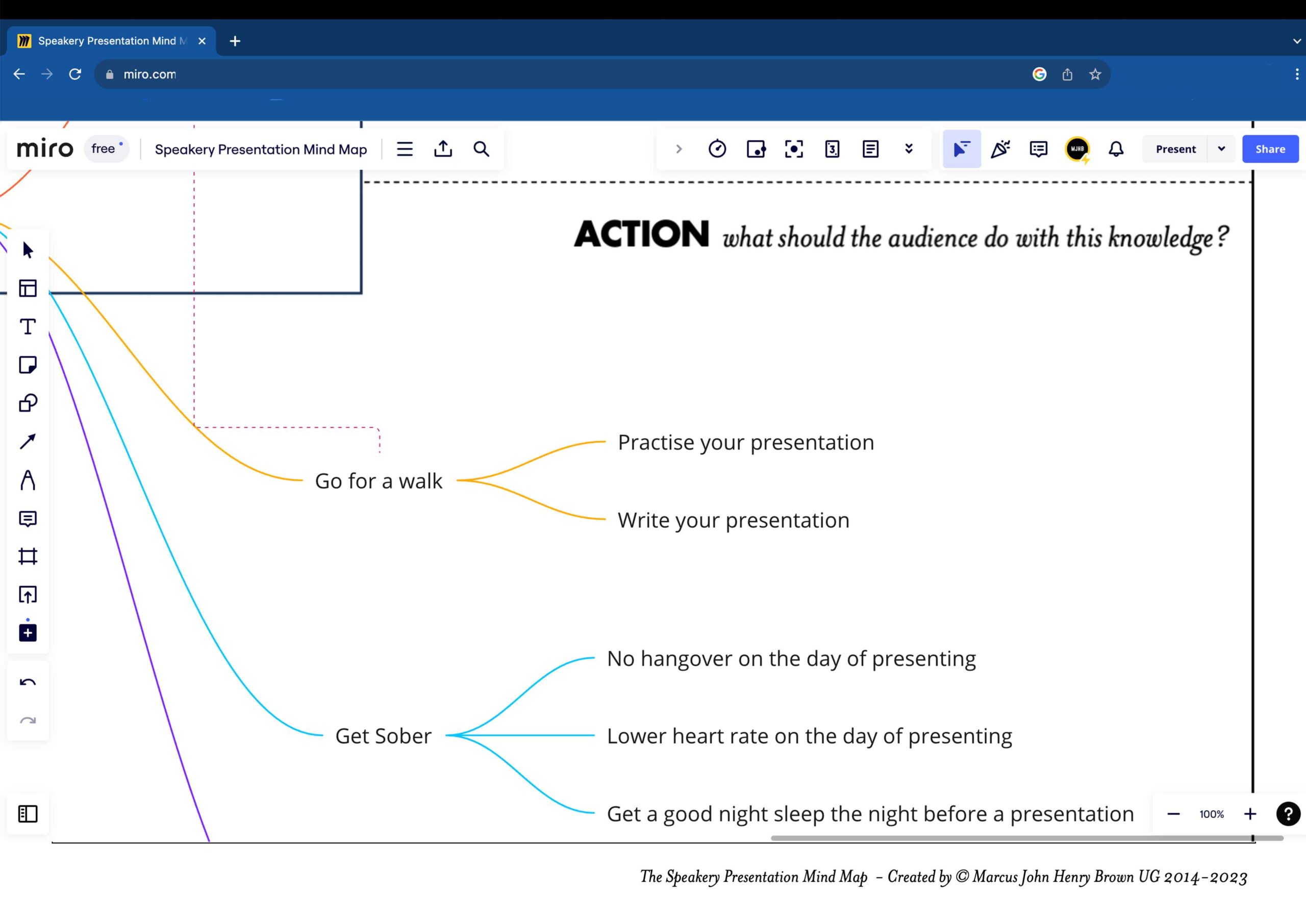 The Speakery Presentation Mind Map - Action