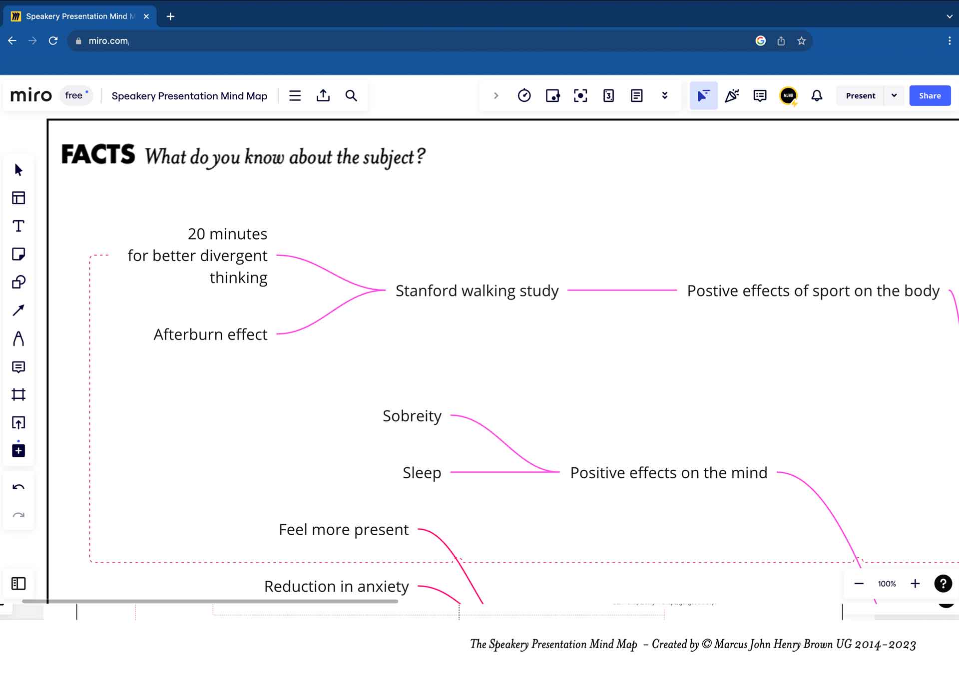 The Speakery Presentation Mind Map - The Facts