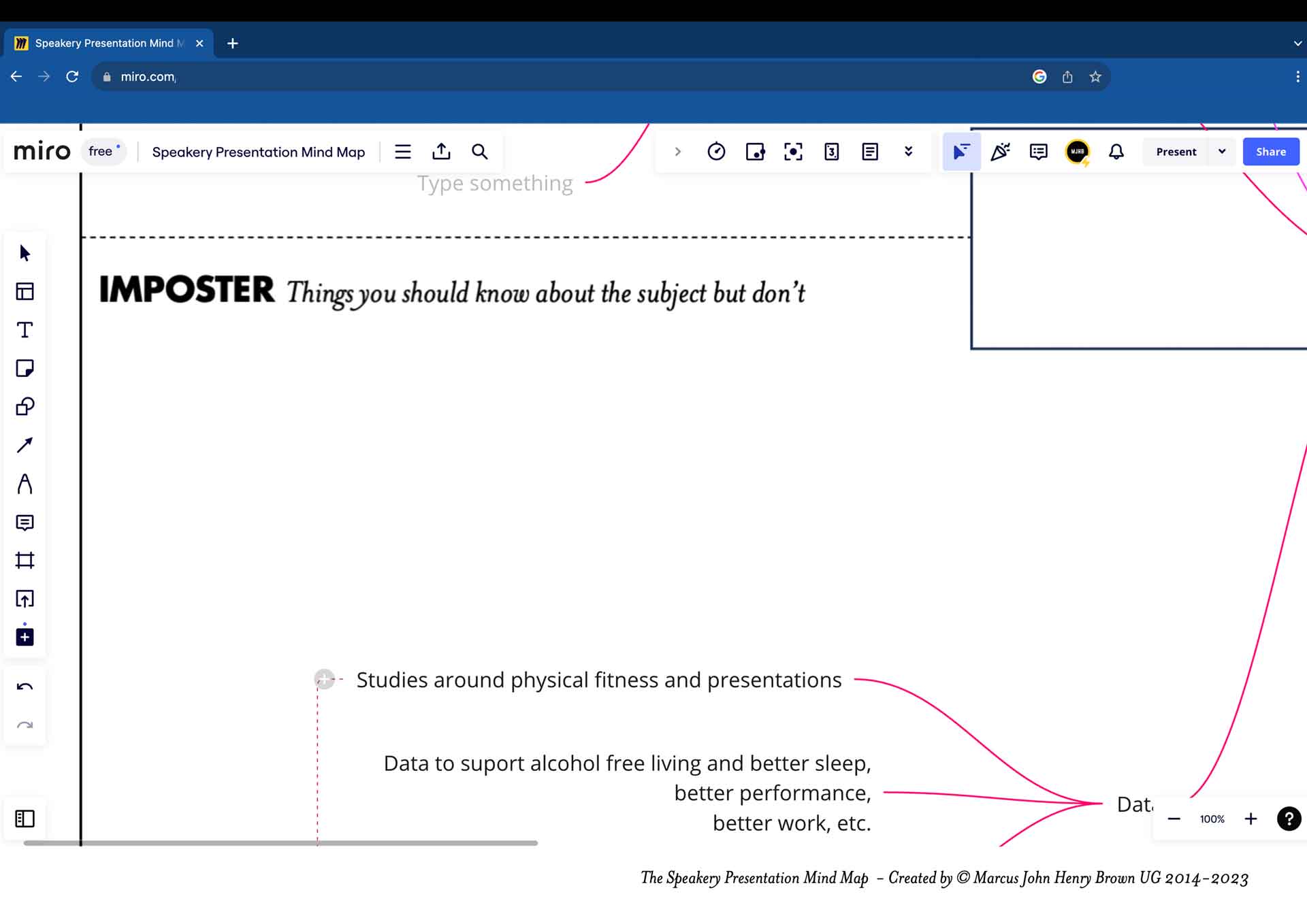 The Speakery Presentation Mind Map - Impostor