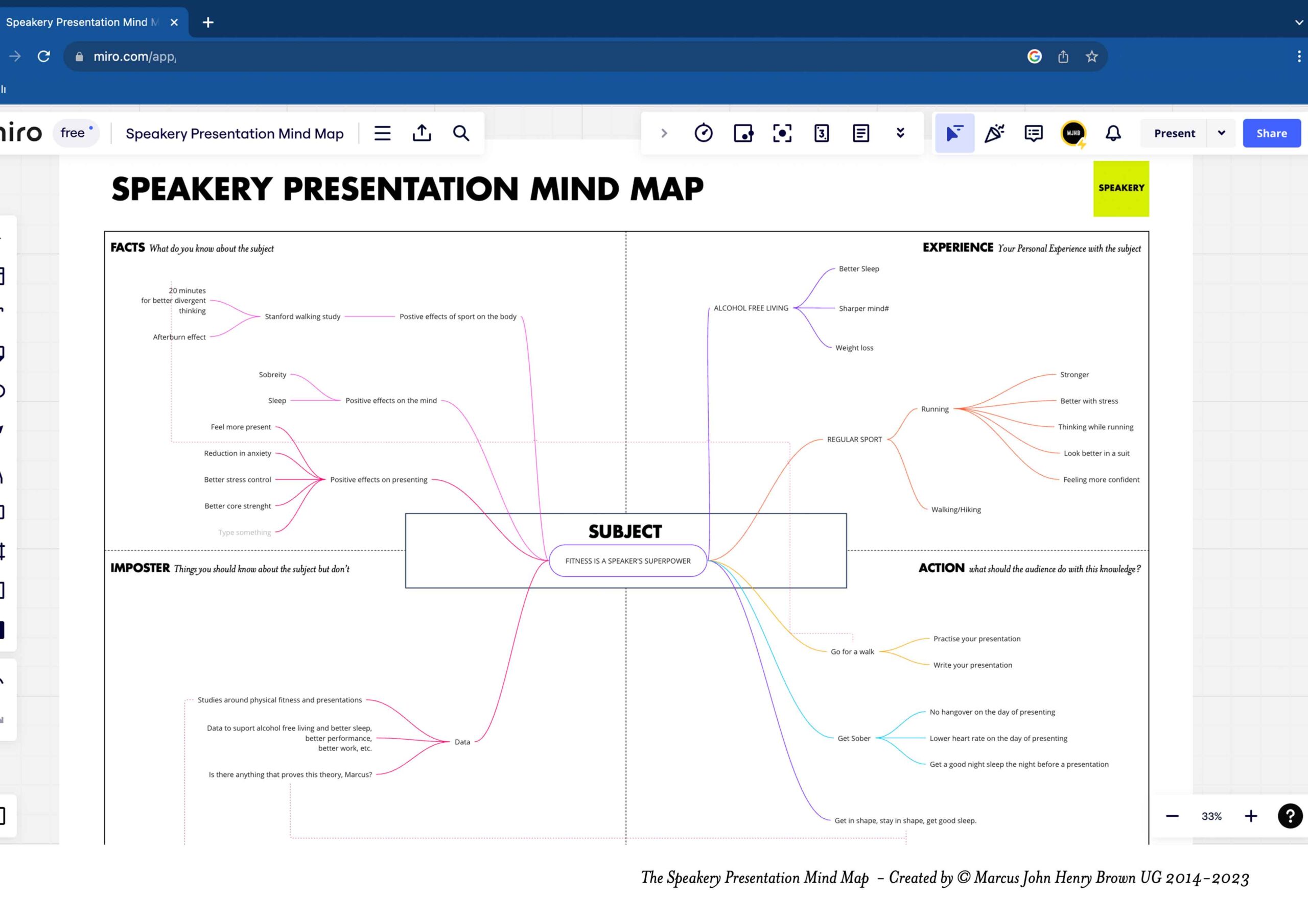 The Speakery Presentation Mind - The Speakery Presentation Mind Map Scaled 